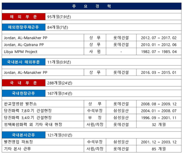 전문위원 이력관리_이덕수_1.jpg