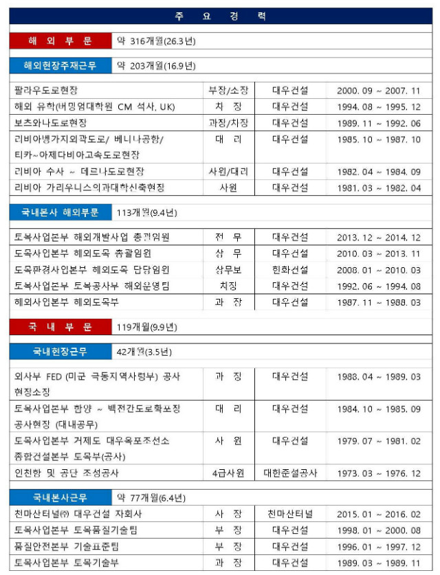 전문위원 이력관리_김민석_1.jpg