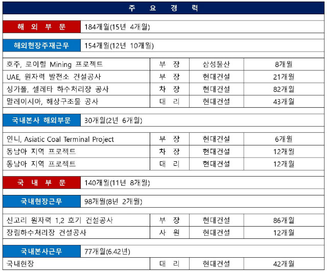 전문위원 이력관리_김석철.jpg