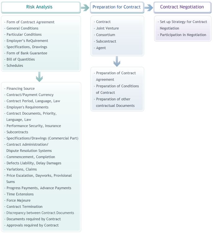 Scope Of Services